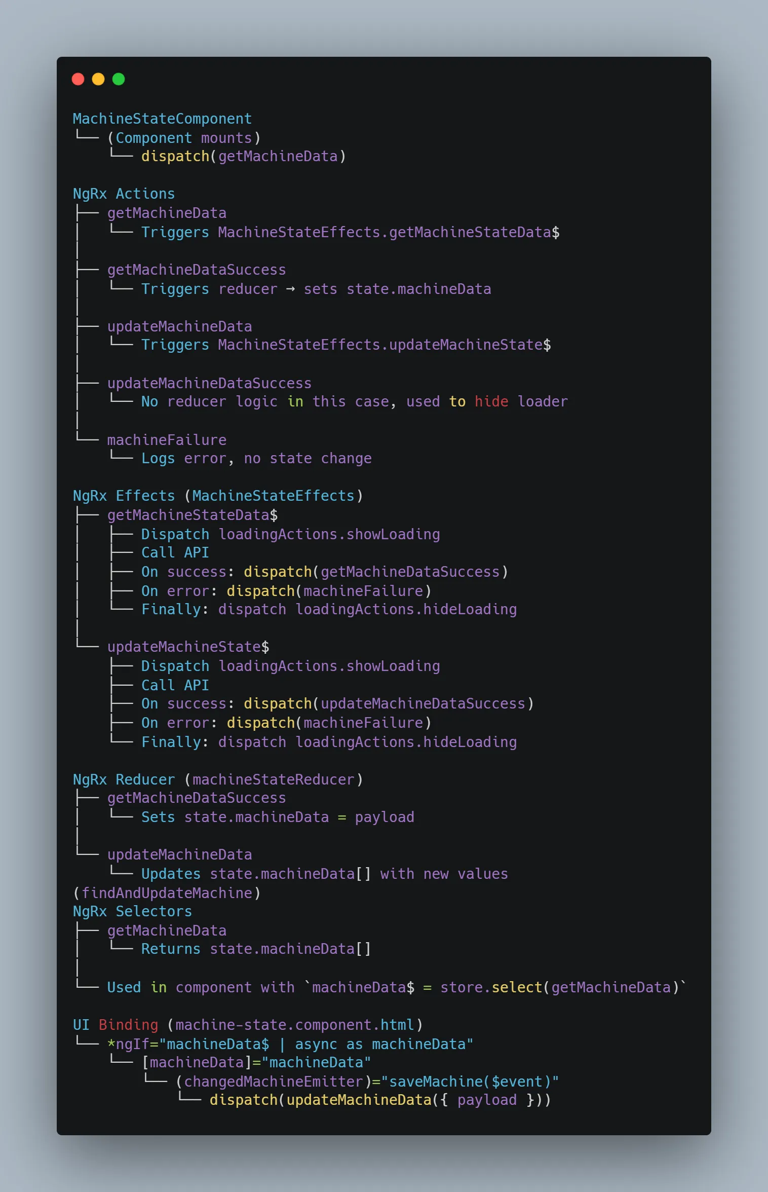 Angular NgRx workflow for a migrated feature module