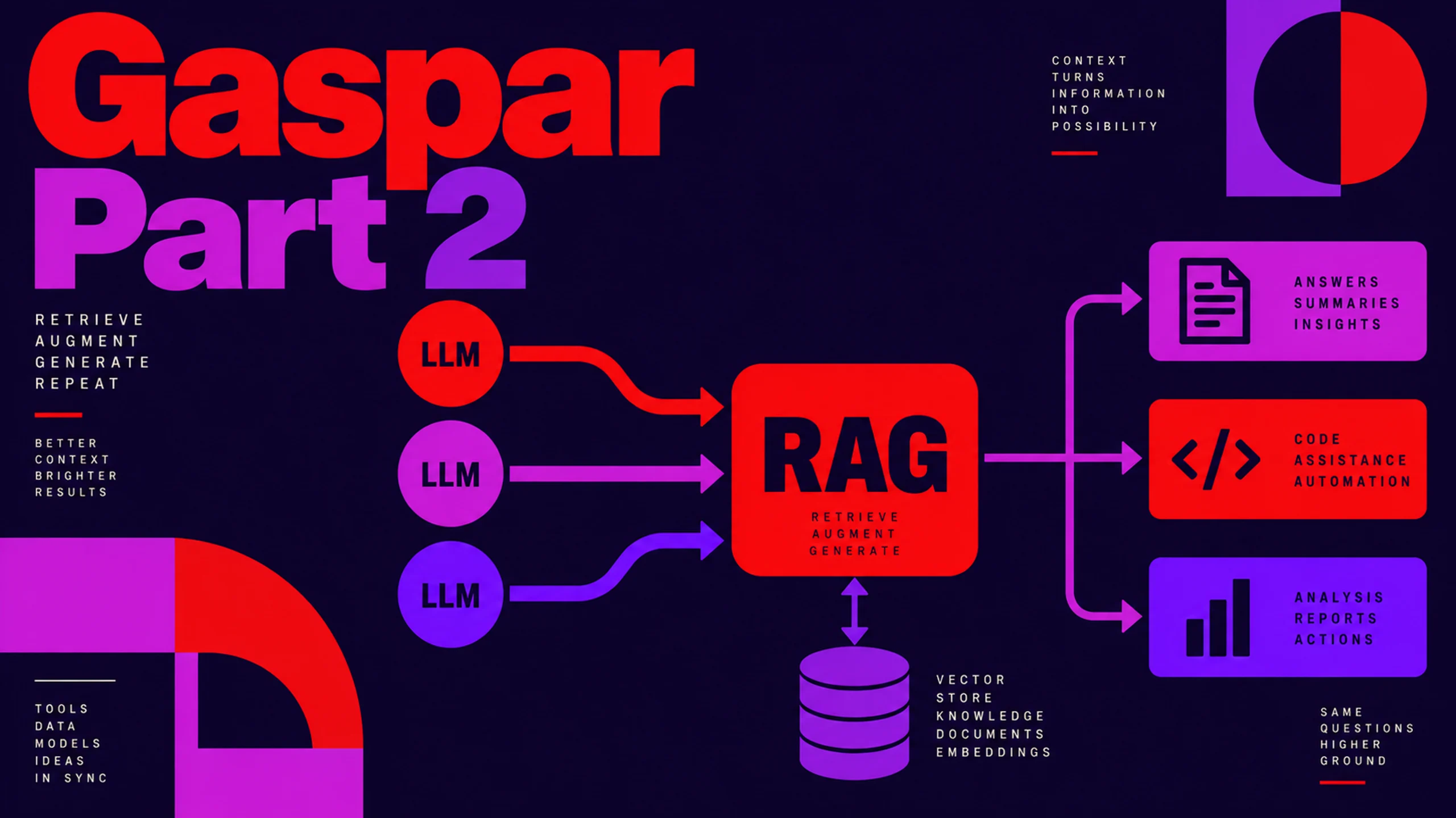 Part 2: Three LLM Calls per Question: A RAG Pipeline That Knows What It’s Doing