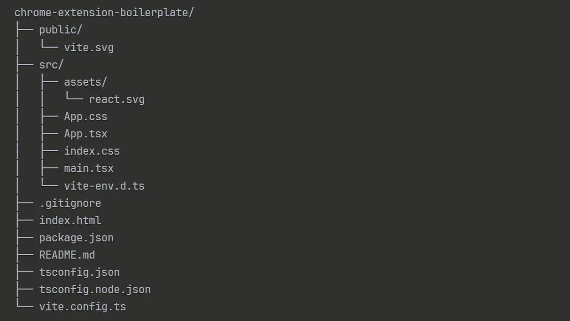 React Vite Chrome extension file structure