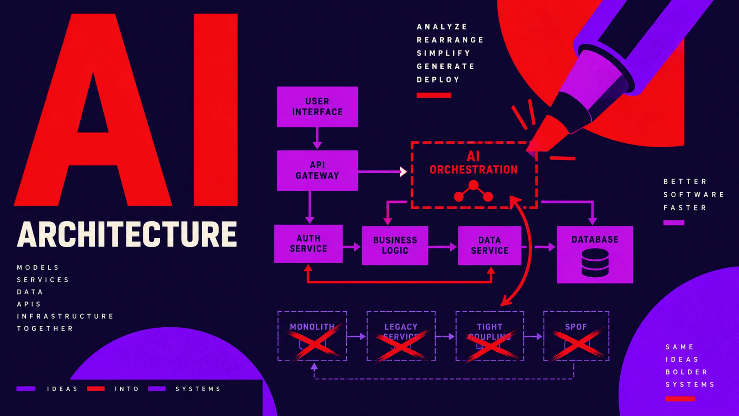 Everyone wants AI, nobody wants the architectural changes it requires