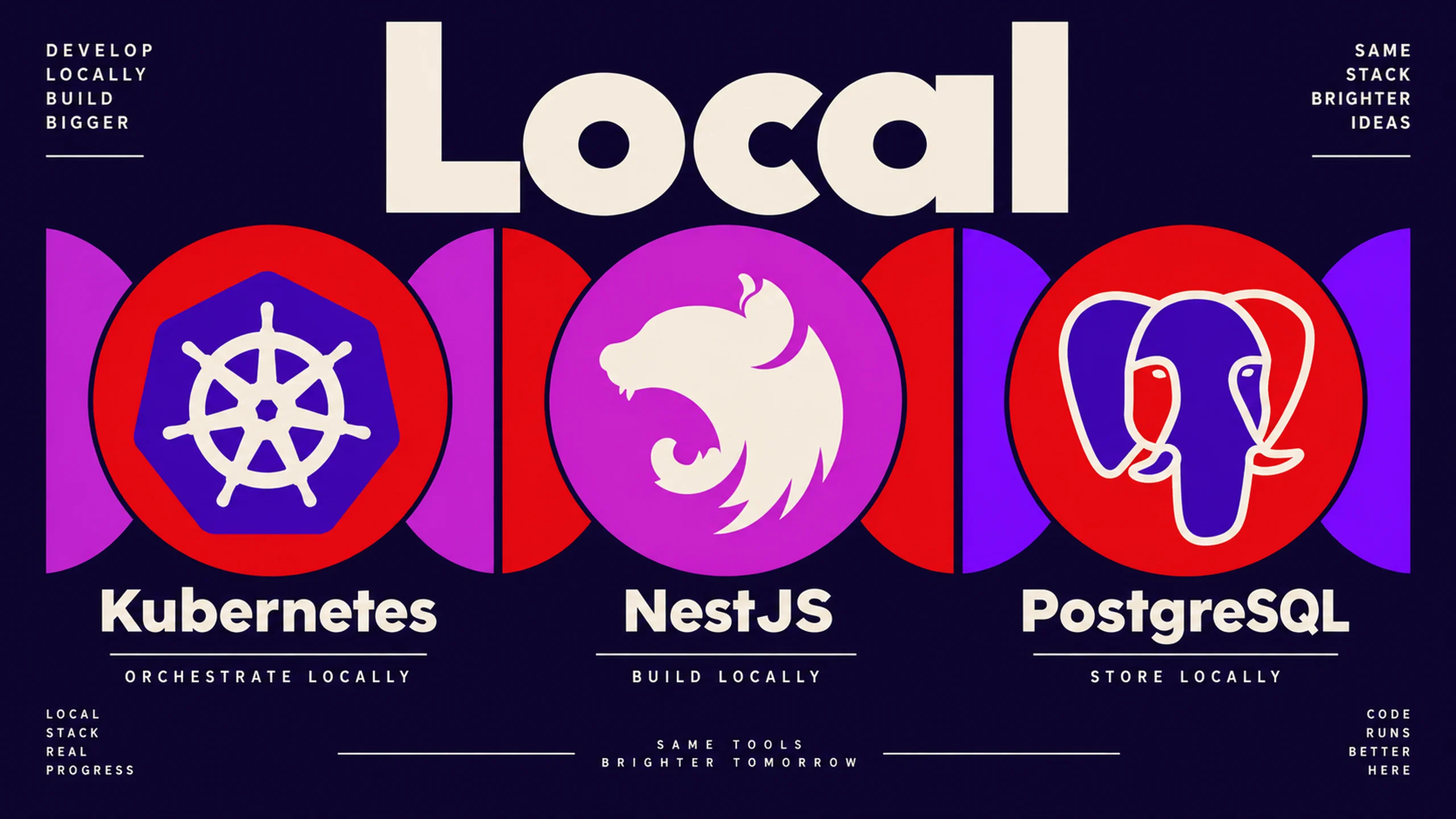 Local Kubernetes with NestJS and PostgreSQL