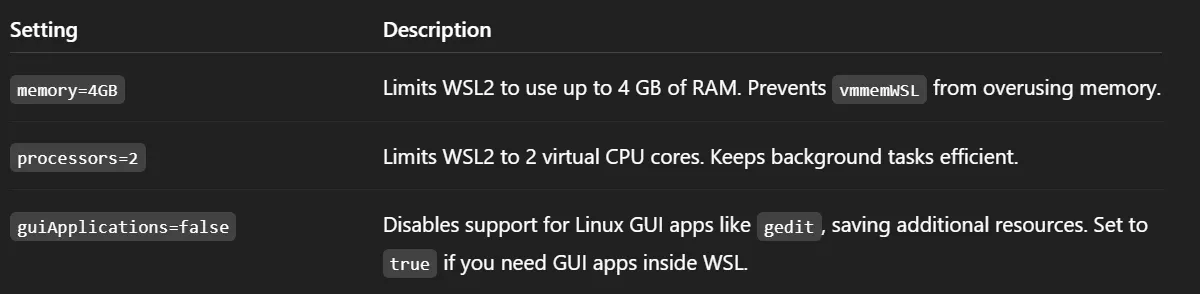 WSL config settings