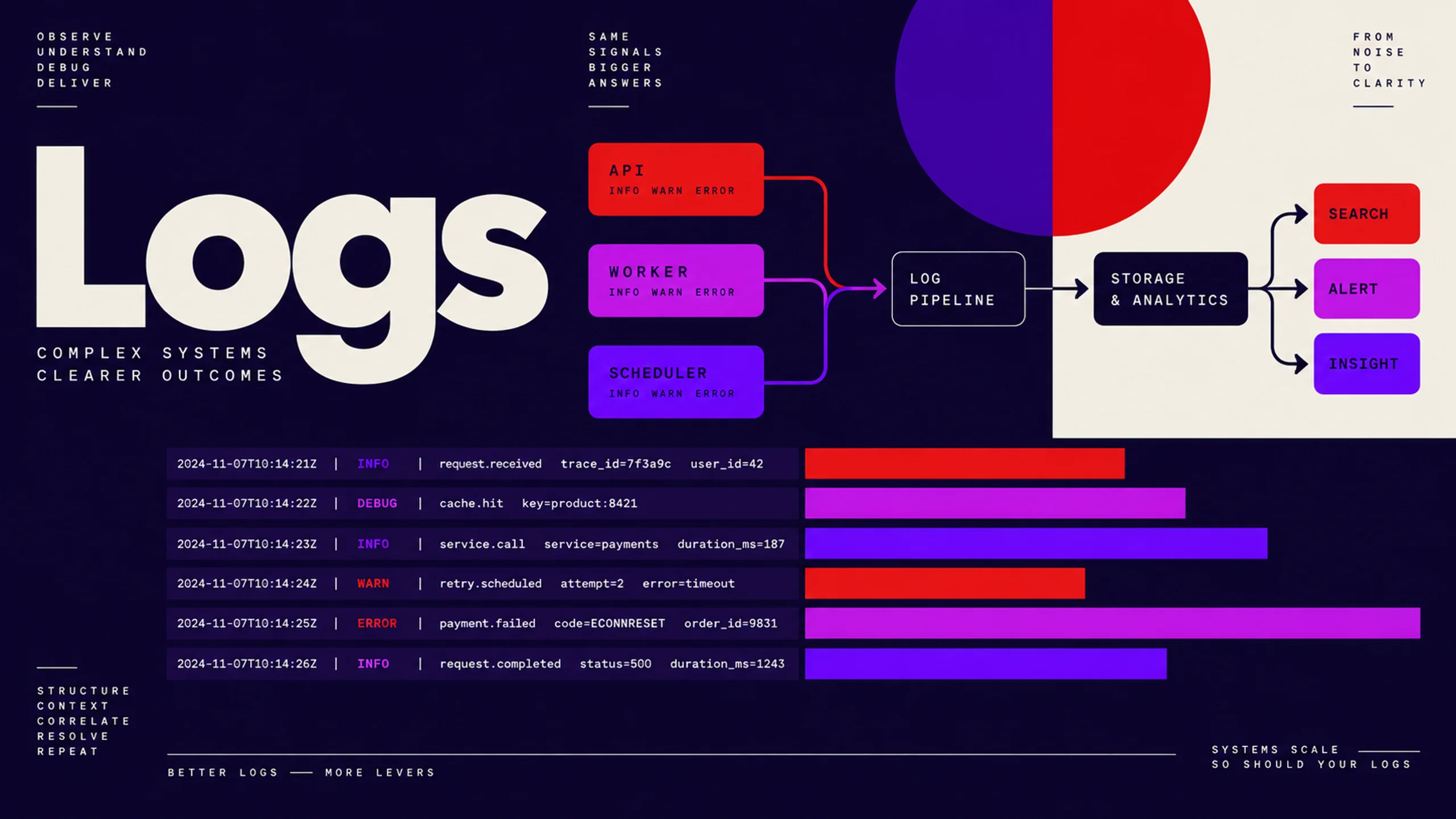 How to Log Complex Systems Like a Senior Backend Engineer