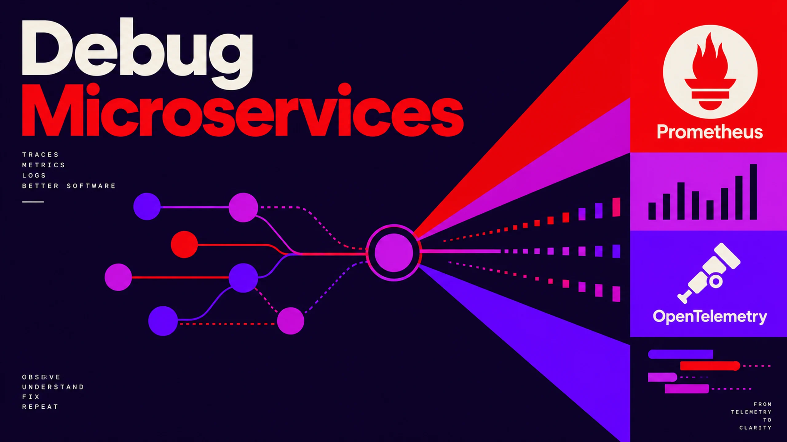 How we debug slow Microservices