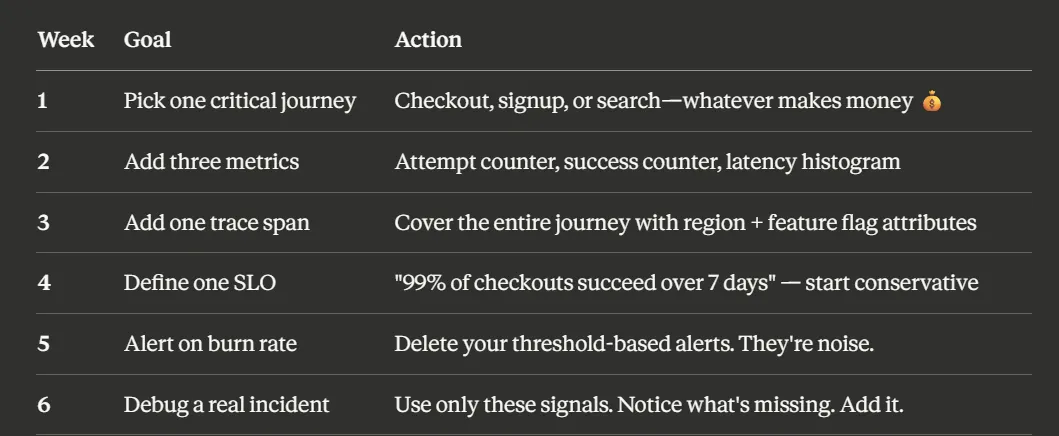 How we debug slow Microservices where to start