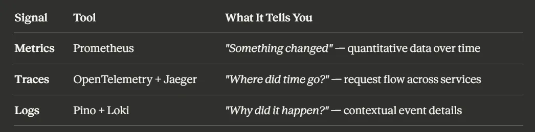 How we debug slow Microservices Statistics