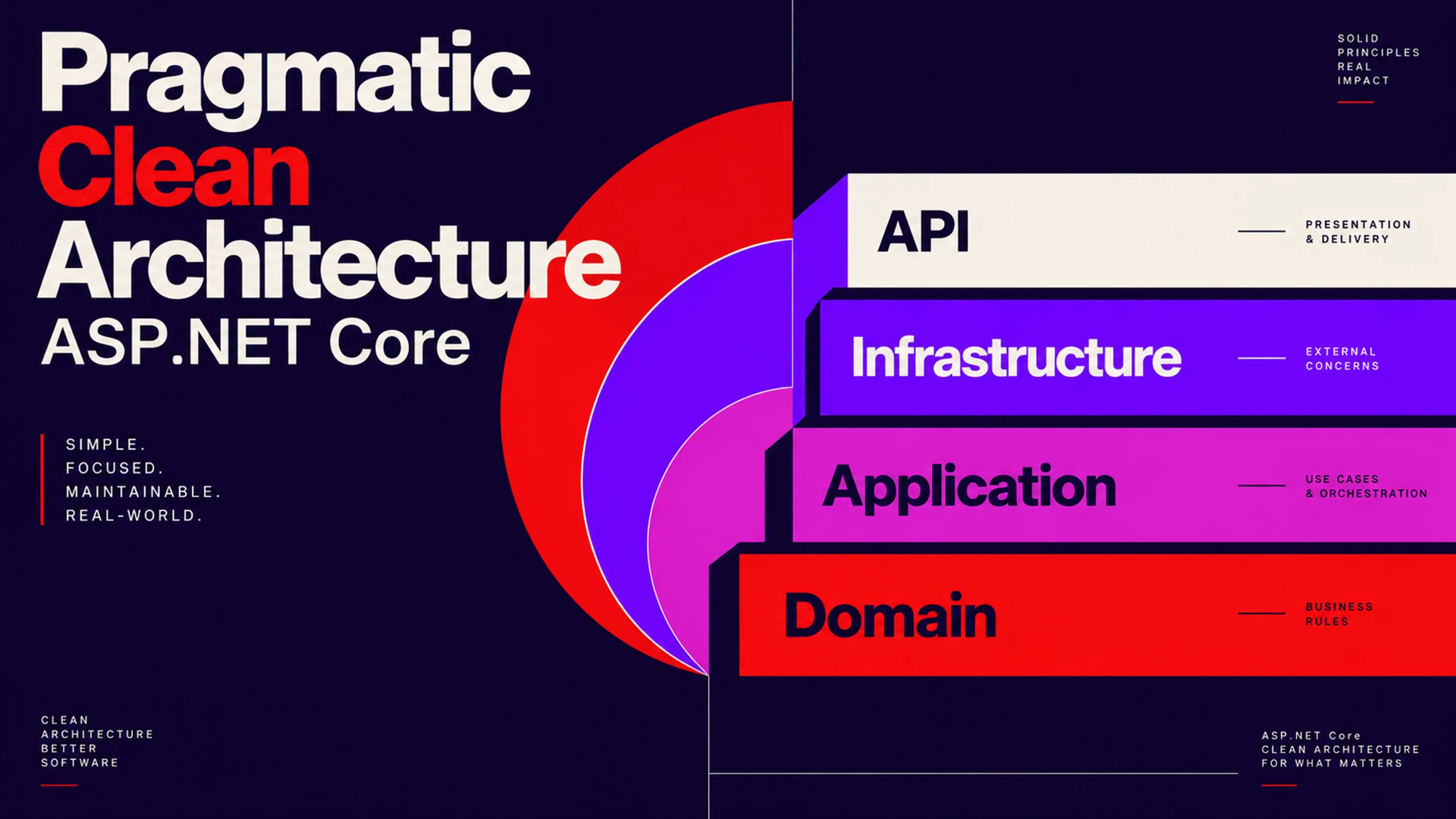 Pragmatic clean architecture in ASP.NET Core