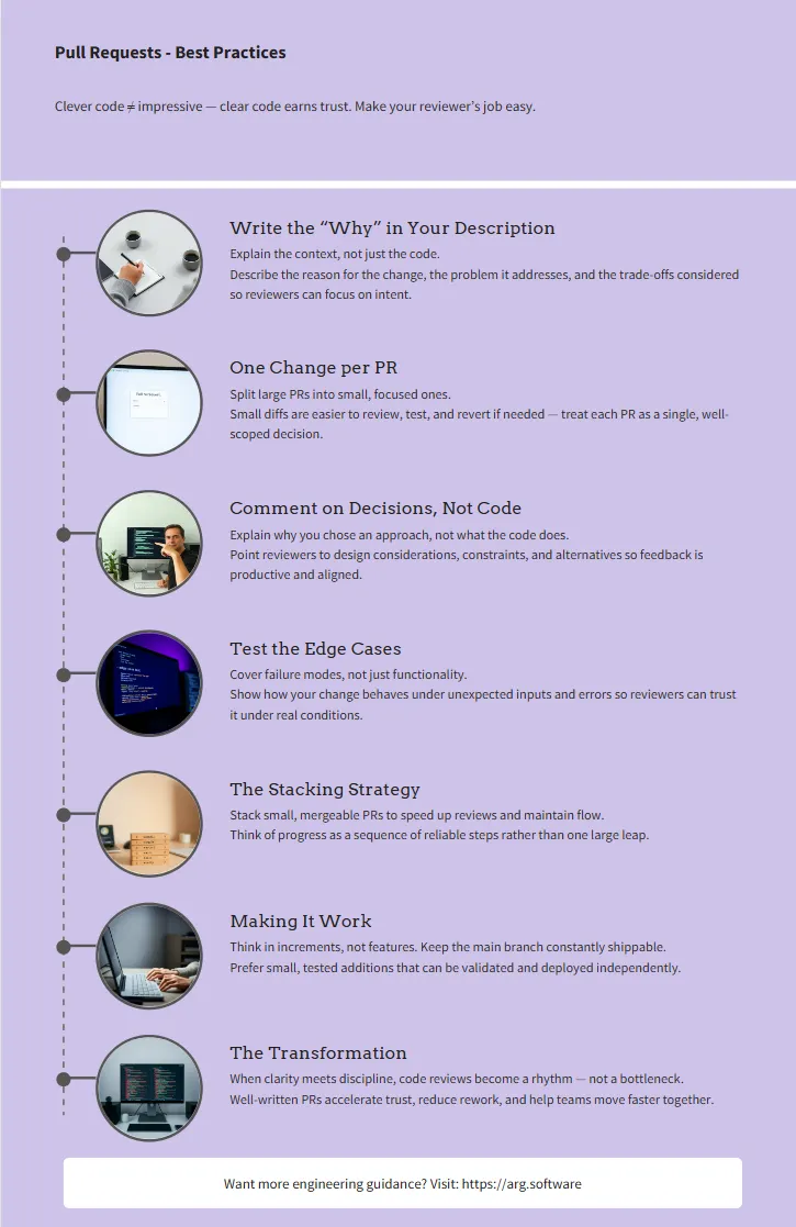 Pull requests cheat sheet