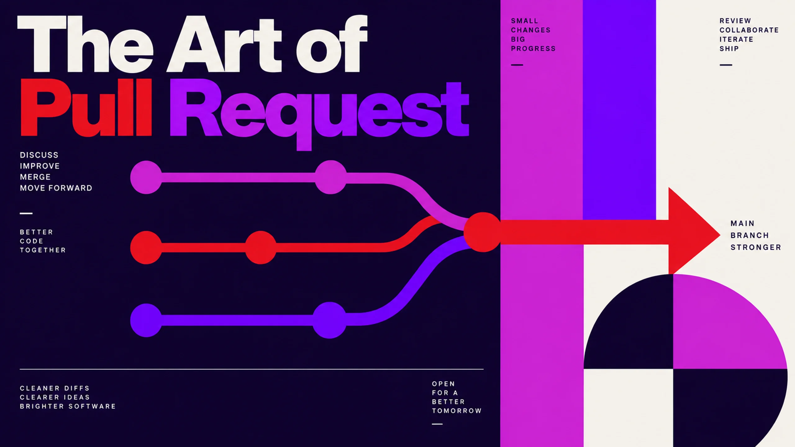 The Art of Pull Requests