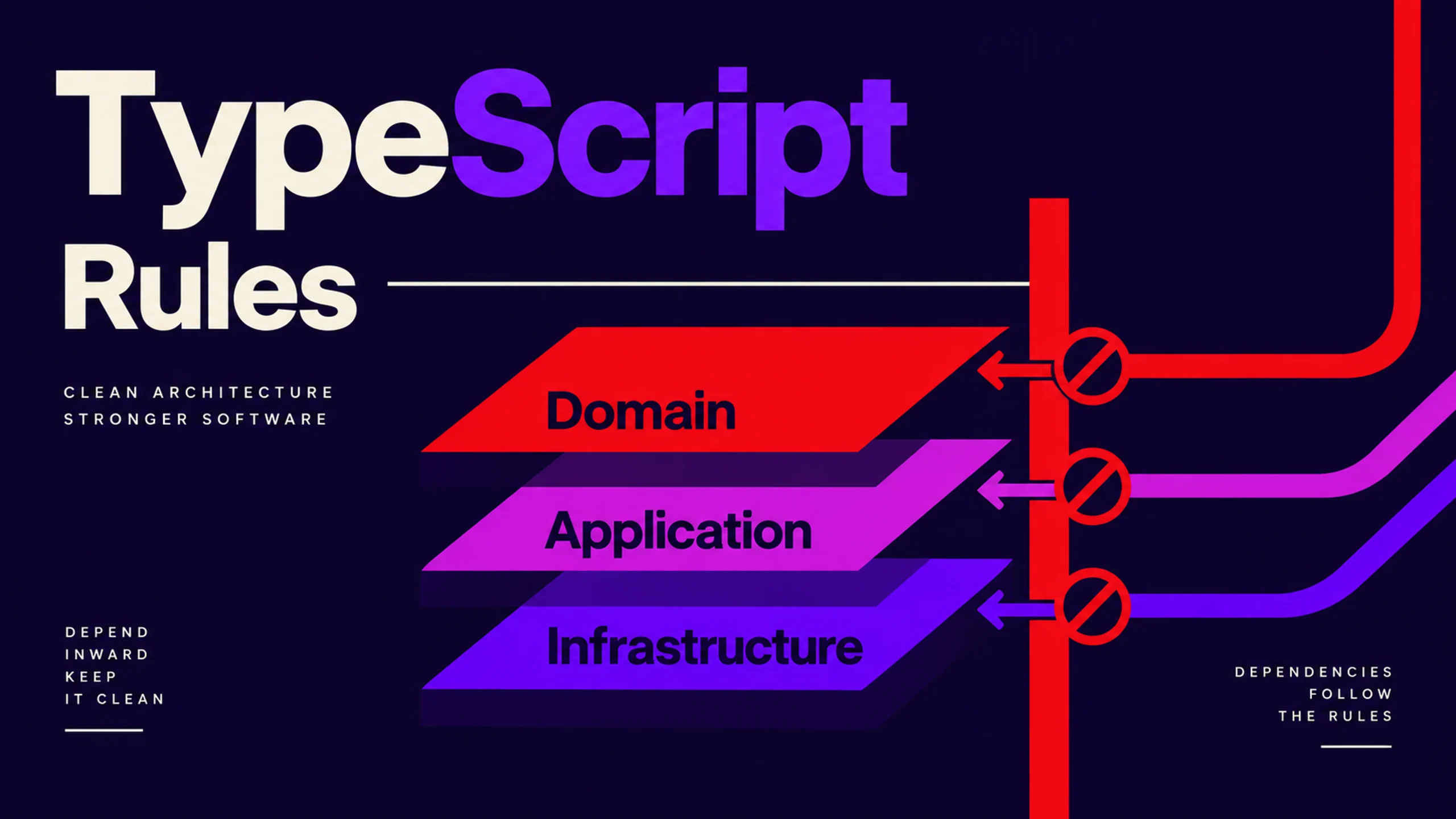 TypeScript Clean Architecture rules documented in the README